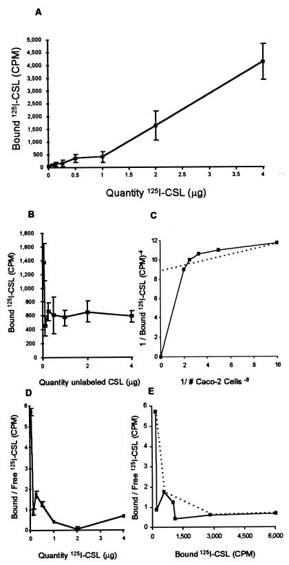 FIG. 8