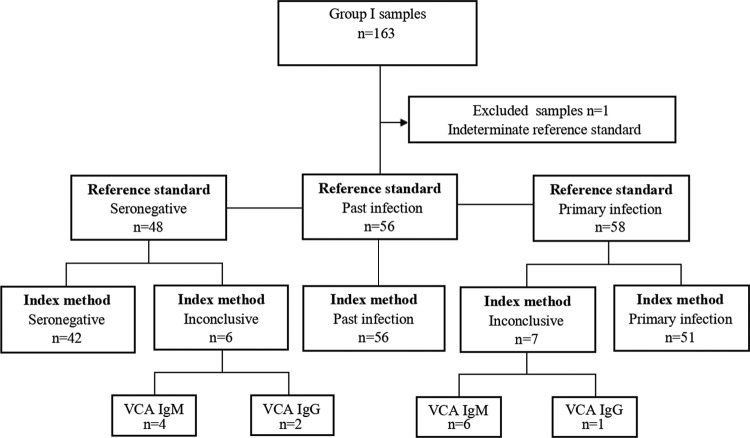 FIG 1