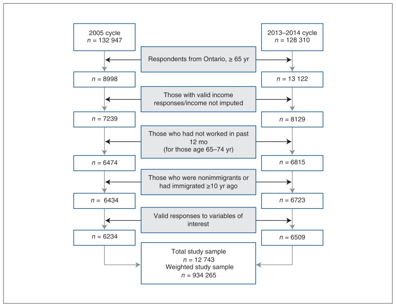 Figure 1: