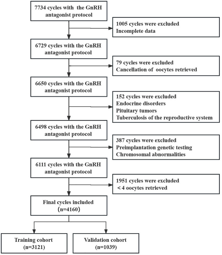 Figure 1