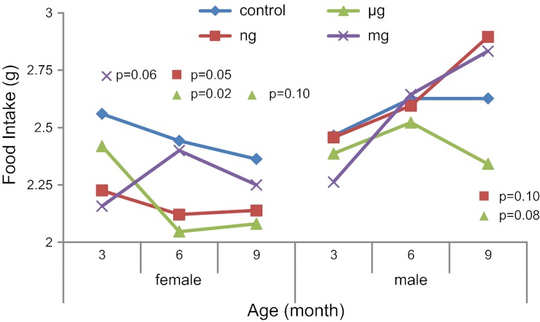 Figure 3.