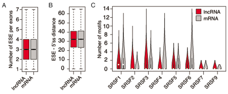 Extended Data Fig. 8