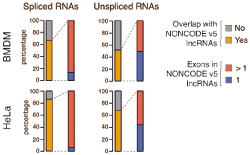 Extended Data Fig. 5