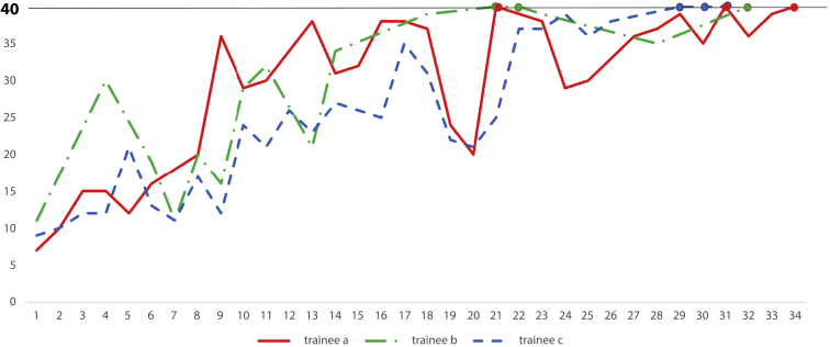 Figure 5