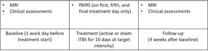 Supplementary figure 1