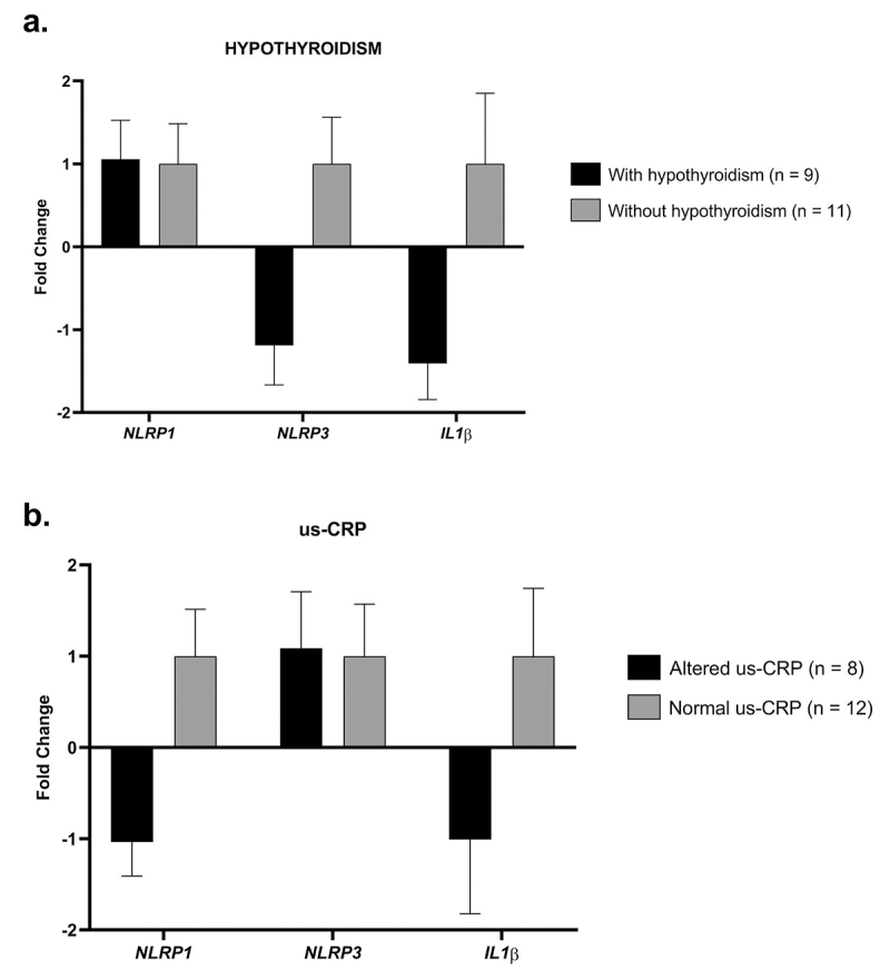 Figure 3 - 