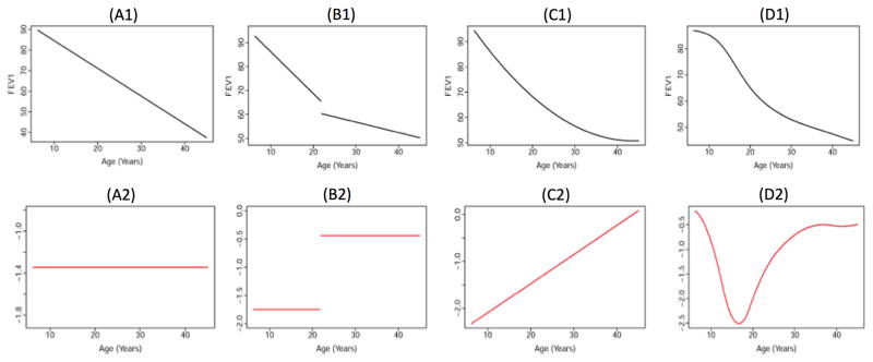 FIGURE 1