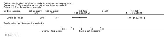 Analysis 2.2