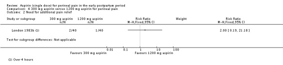 Analysis 4.2