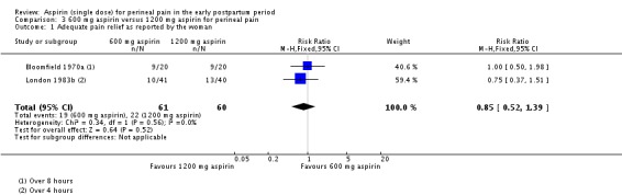 Analysis 3.1