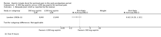 Analysis 4.1