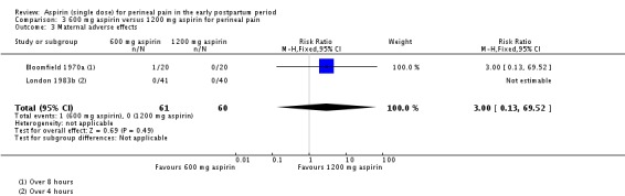 Analysis 3.3