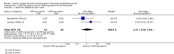 Analysis 3.2