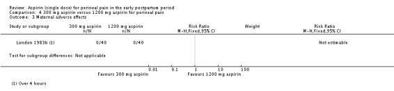 Analysis 4.3