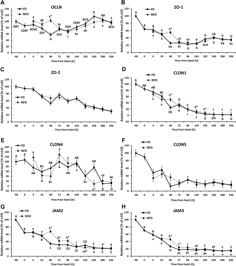 Figure 3