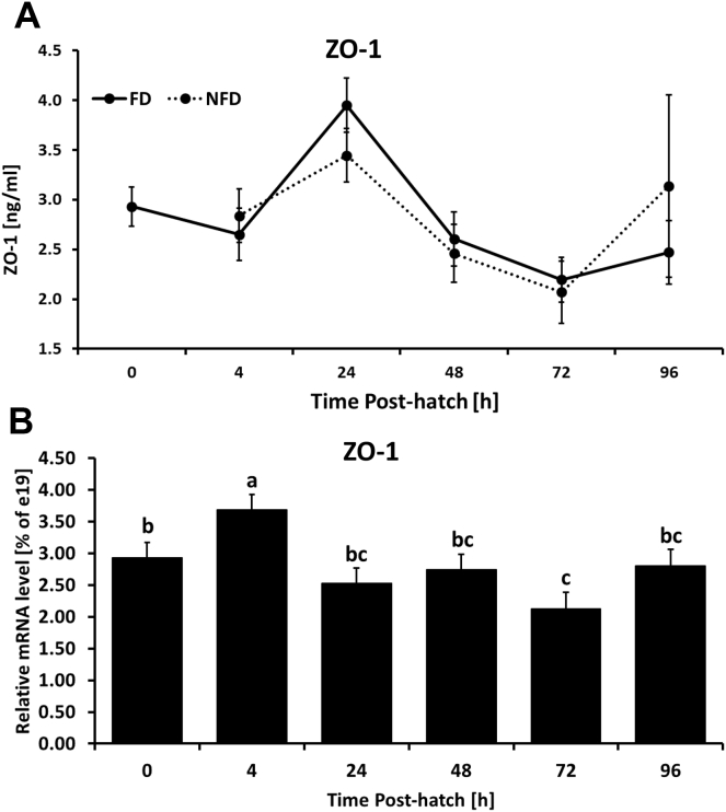 Figure 6