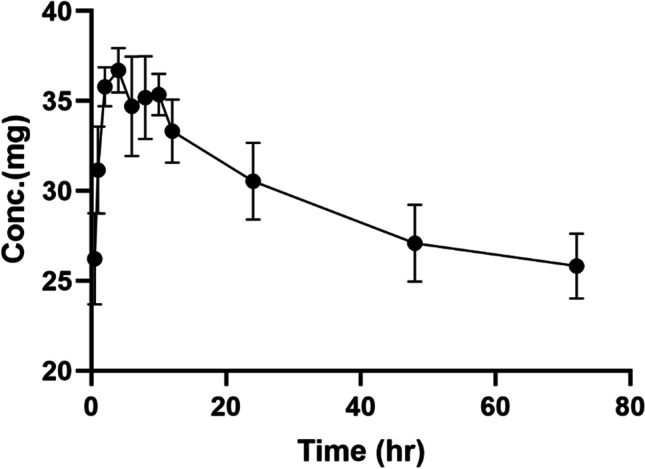 Fig. 6