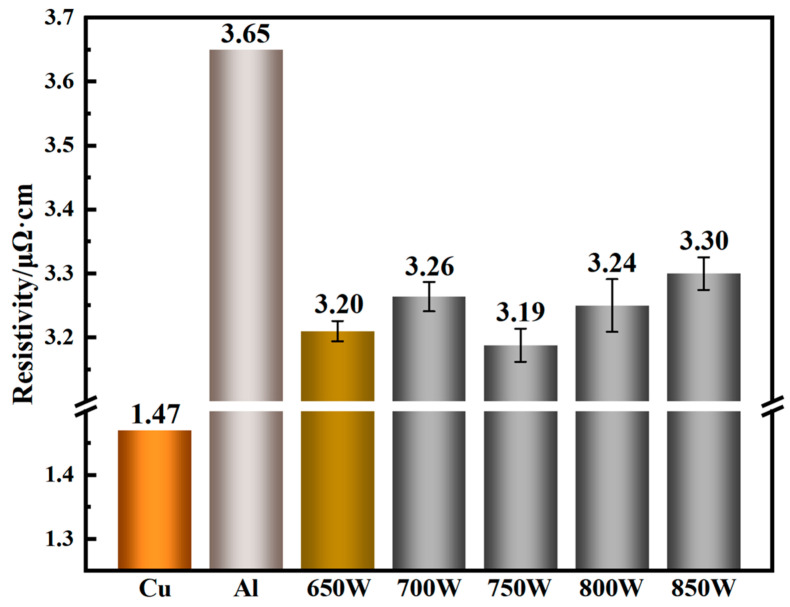 Figure 11