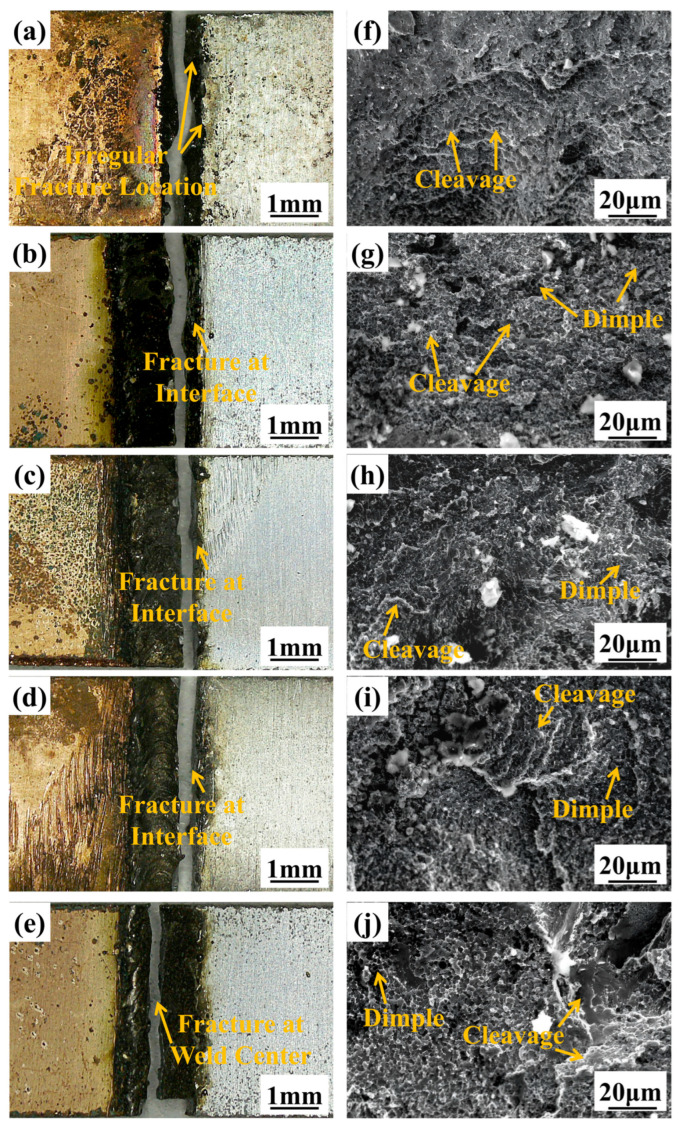 Figure 10