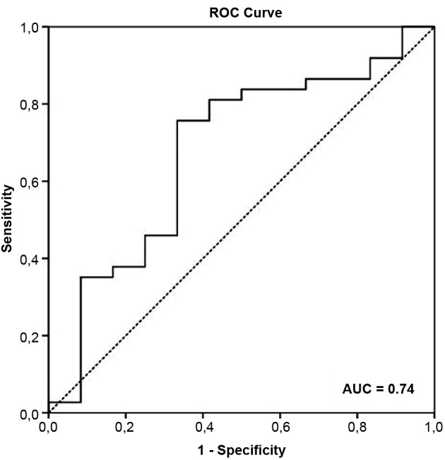 Fig. 1: