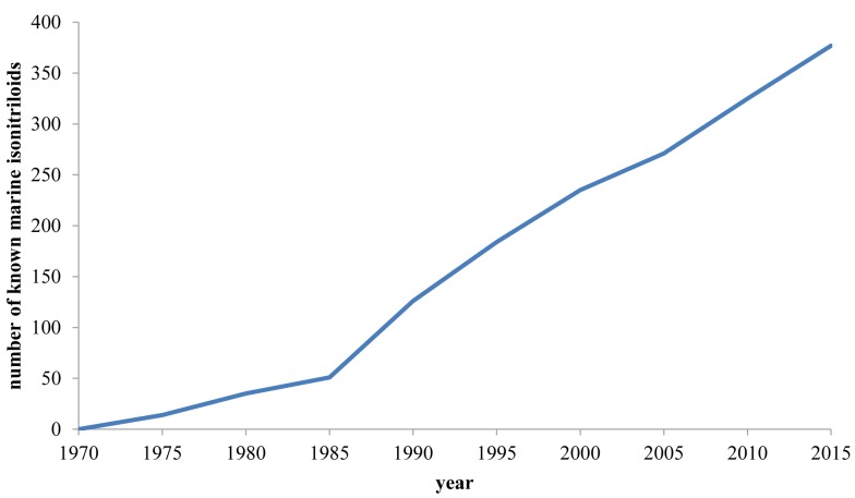 Figure 41