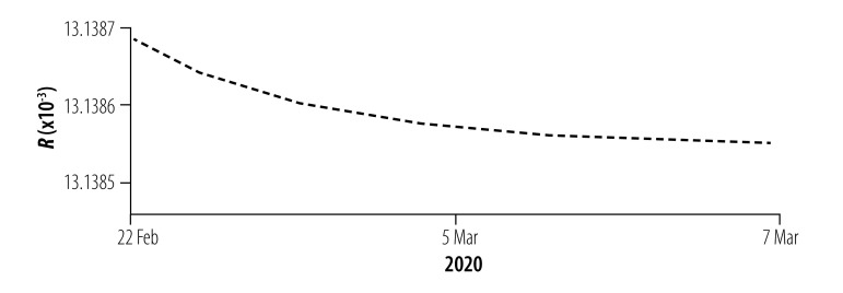 Fig. 10