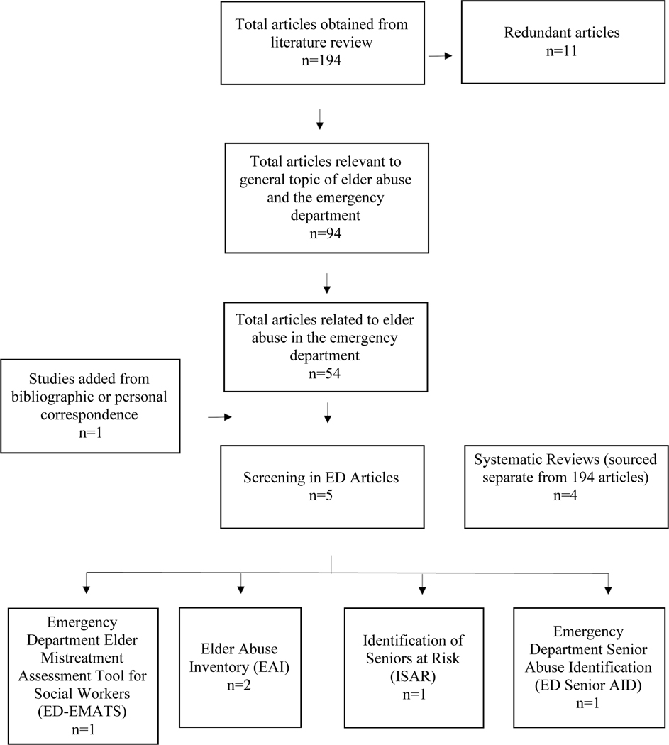 Figure 1: