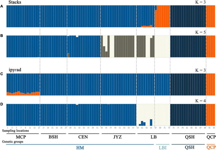 FIGURE 3