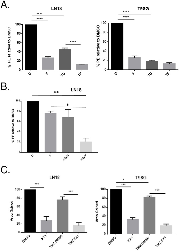 Fig 8