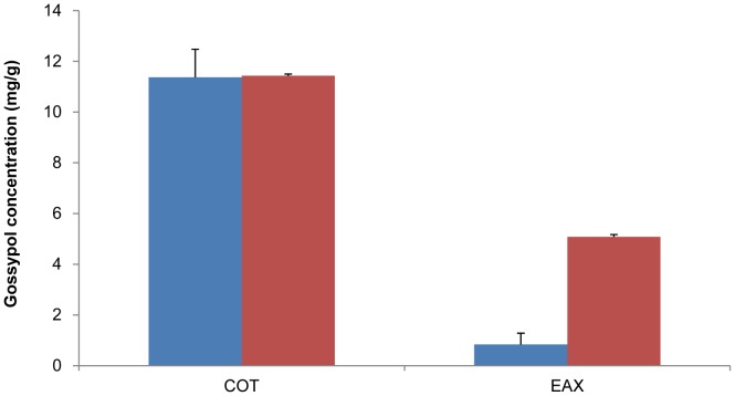 Figure 9