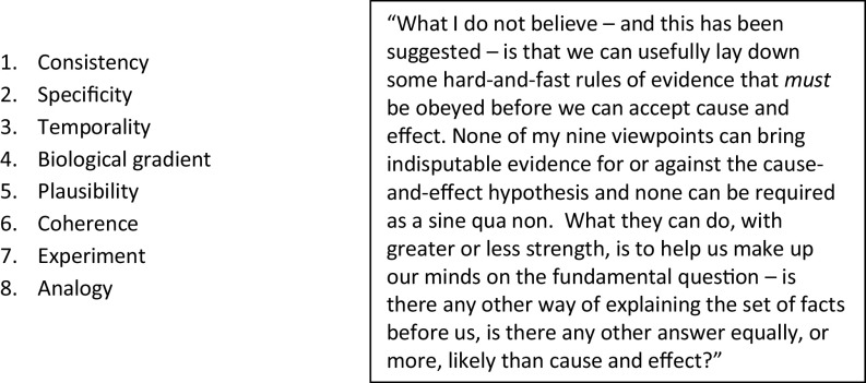 Figure 2 is a list of eight viewpoints under Bradford Hill, including Consistency, Specificity, Temporality, Biological gradient, Plausibility, Coherence, Experiment, and Analogy. A description is added to the right, stating “What I do not believe – and this has been suggested – is that we can usefully lay down some hard-and-fast rules of evidence that must be obeyed before we can accept cause and effect. None of my nine viewpoints can bring indisputable evidence for or against the cause-and-effect hypothesis and none can be required as a sine qua non. What they can do, with greater or less strength, is to help us make up our minds on the fundamental question – is there any other way of explaining the set of facts before us, is there any other answer equally, or more, likely than cause and effect?”