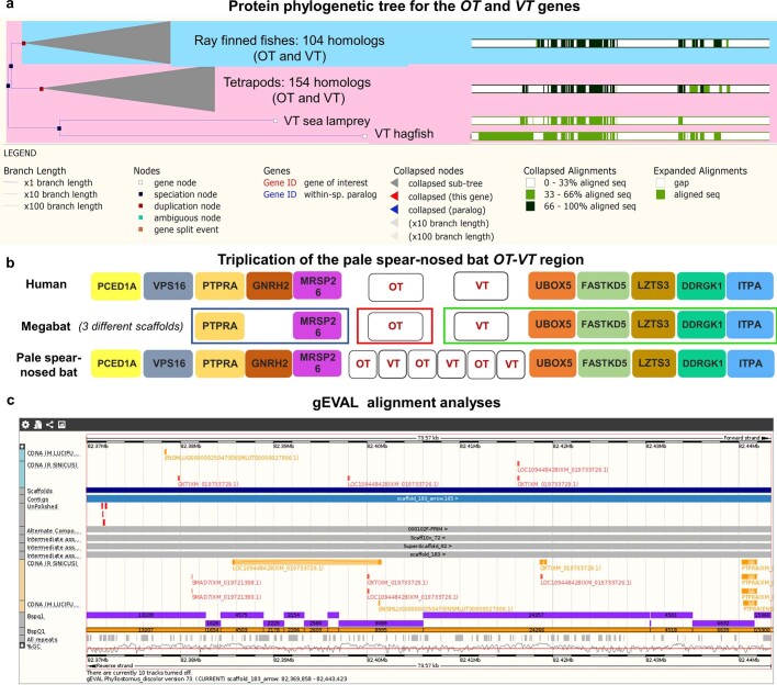 Extended Data Fig. 1