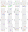 Extended Data Fig. 3