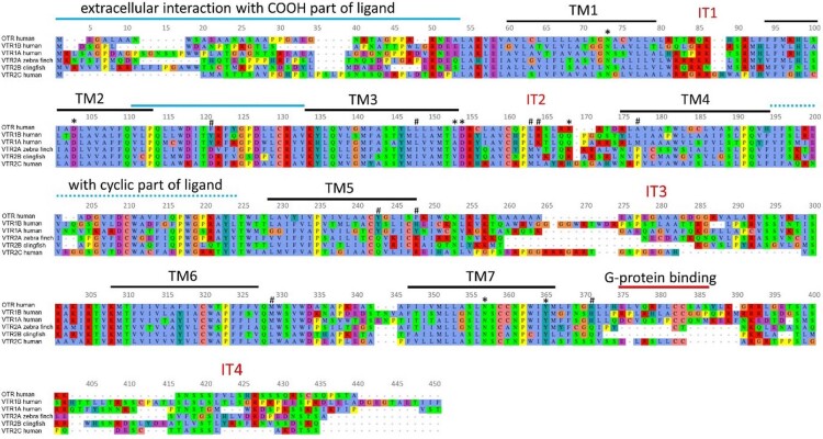 Extended Data Fig. 10