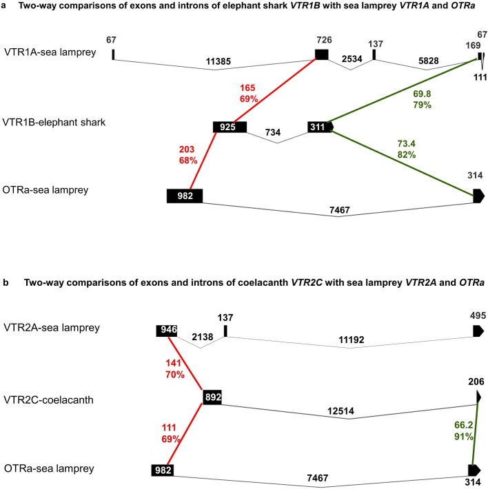 Extended Data Fig. 7