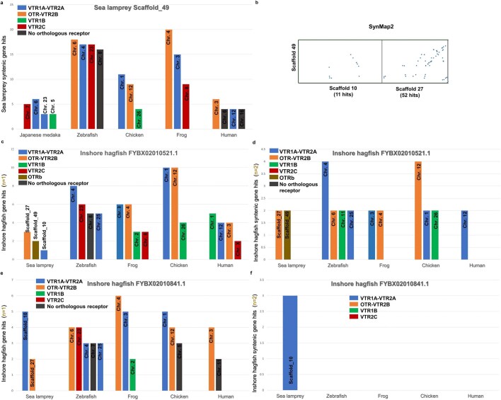 Extended Data Fig. 4