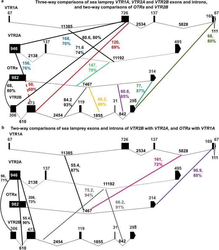 Extended Data Fig. 5