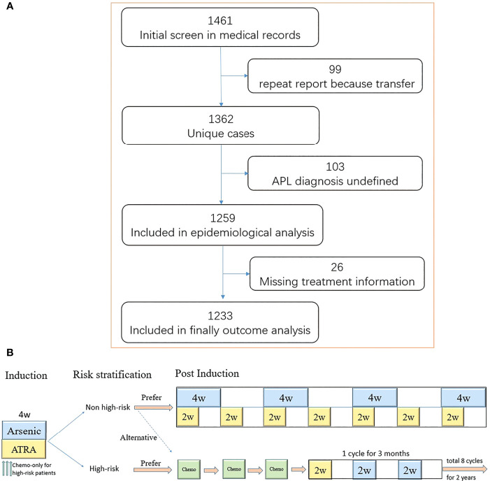 Figure 1