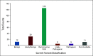 FIG 3.