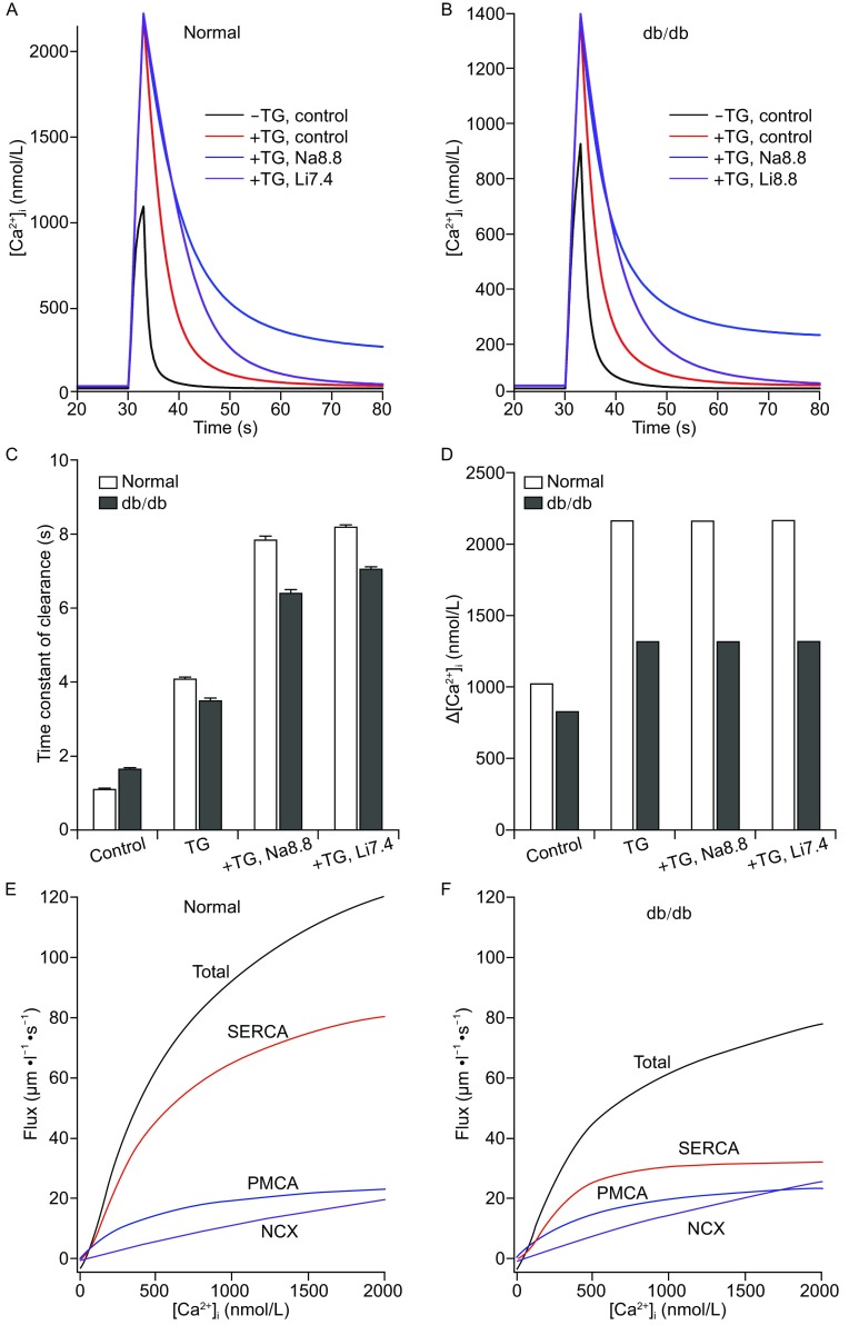 Figure 3