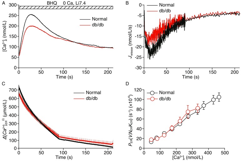 Figure 5