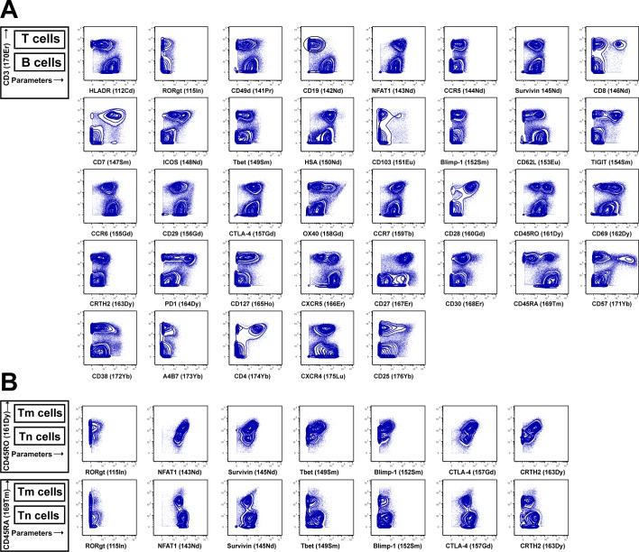 Figure 2—figure supplement 8.