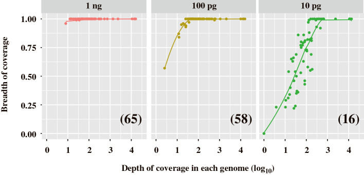 Fig. 4.