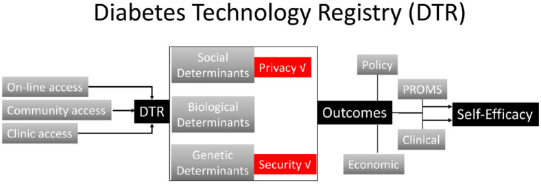 Figure 7.