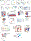 Extended Data Fig. 2 ∣