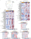 Extended Data Fig. 4 ∣