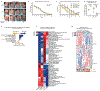 Extended Data Fig. 7 ∣