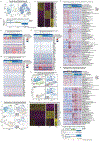 Extended Data Fig. 9 ∣