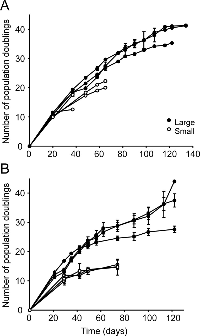 FIG. 3.