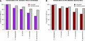 Figure 5—figure supplement 1.